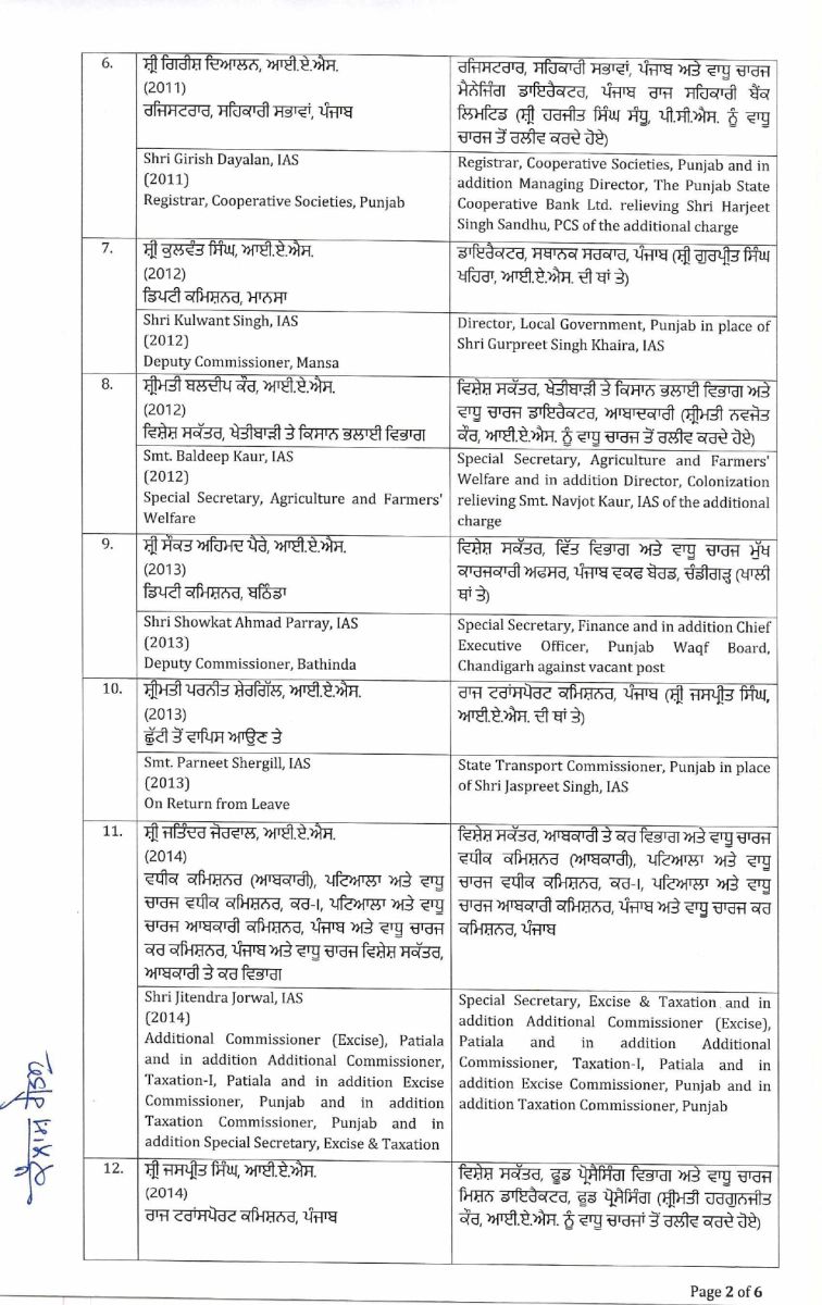 Punjab IAS Transfers