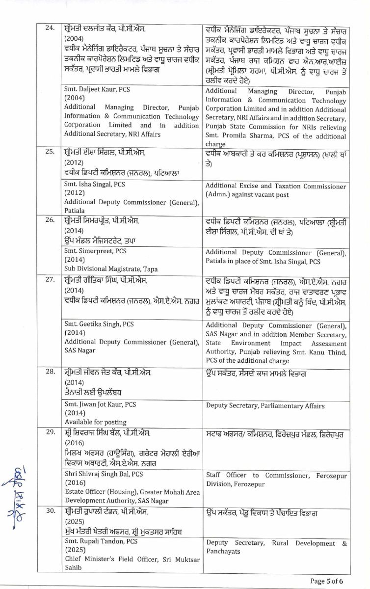 Punjab IAS Transfers