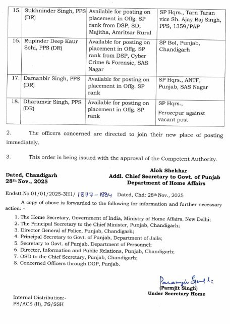 Punjab IPS Officers