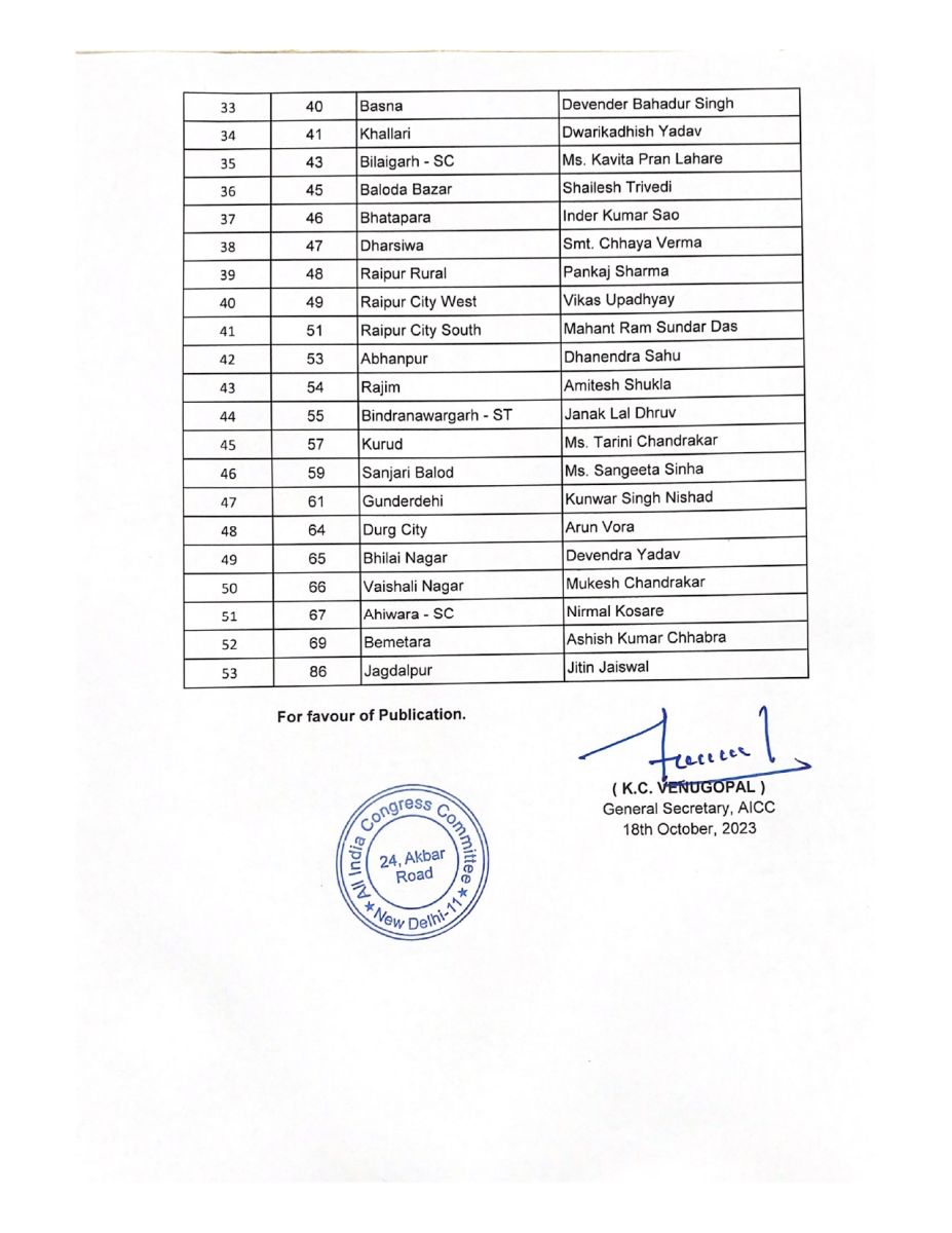 Chhattisgarh Congress Candidate list