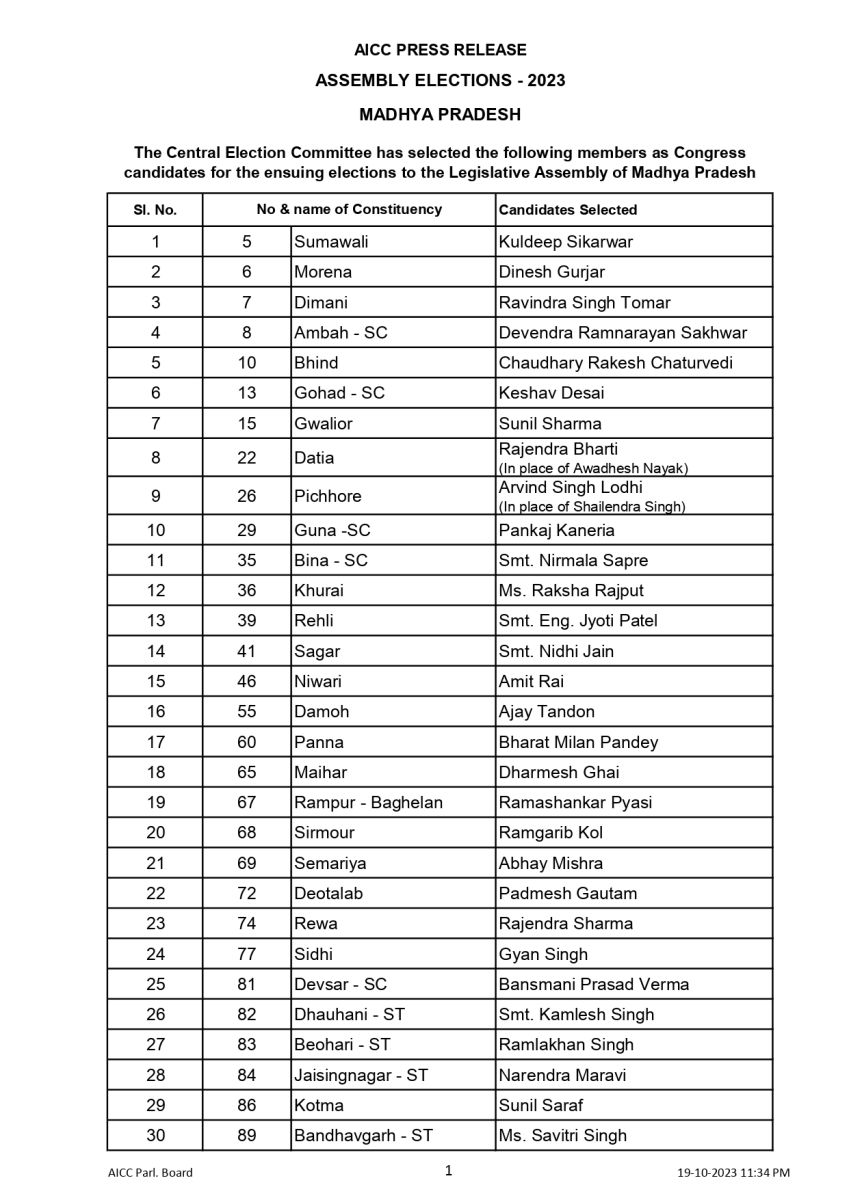 MP Congress Candidate List 2023