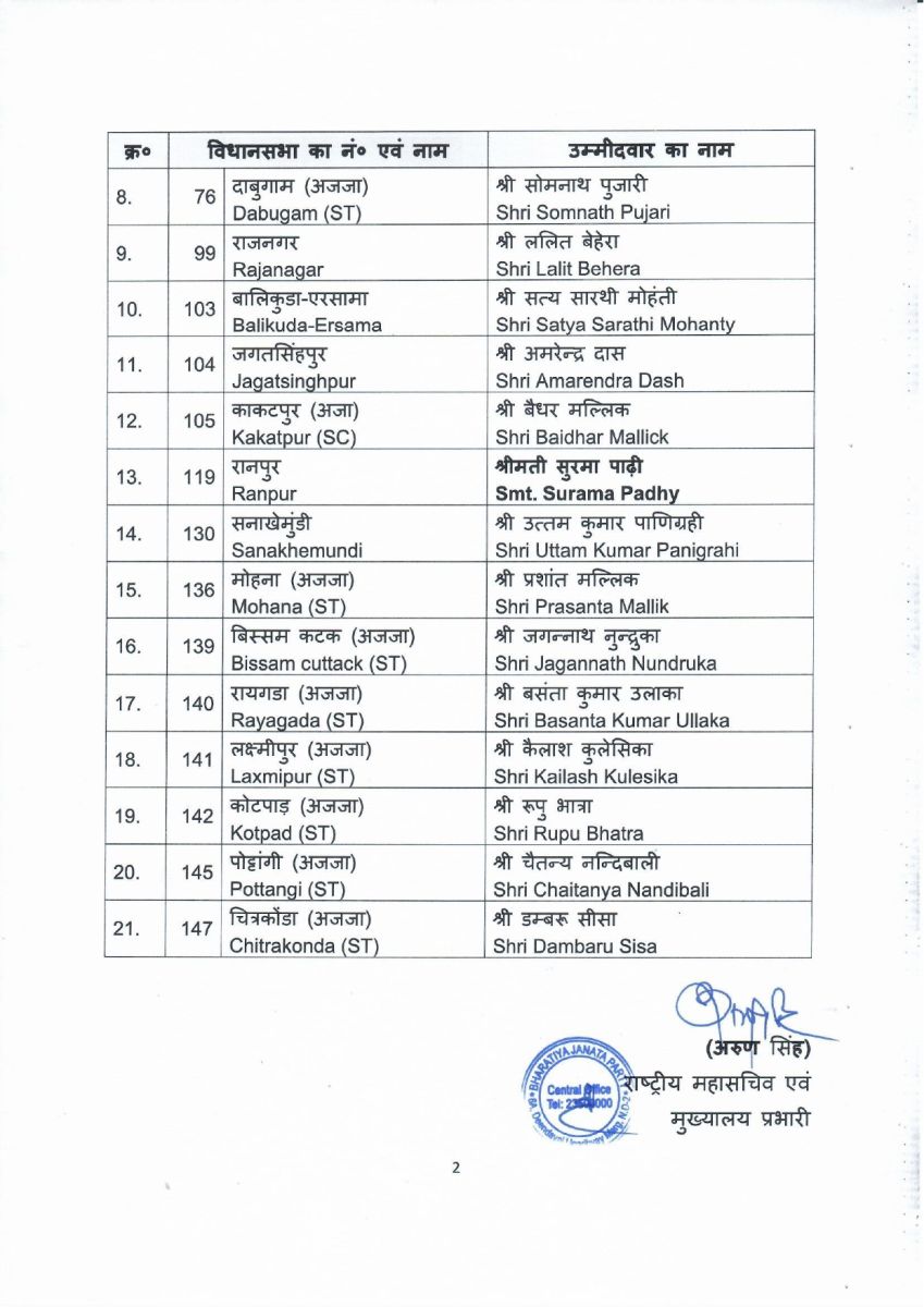 Odisha Assembly Election 2024