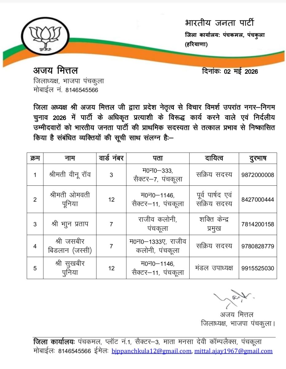 BJP Takes Action Against Rebels in Panchkula Before Nagar Nigam Chunav