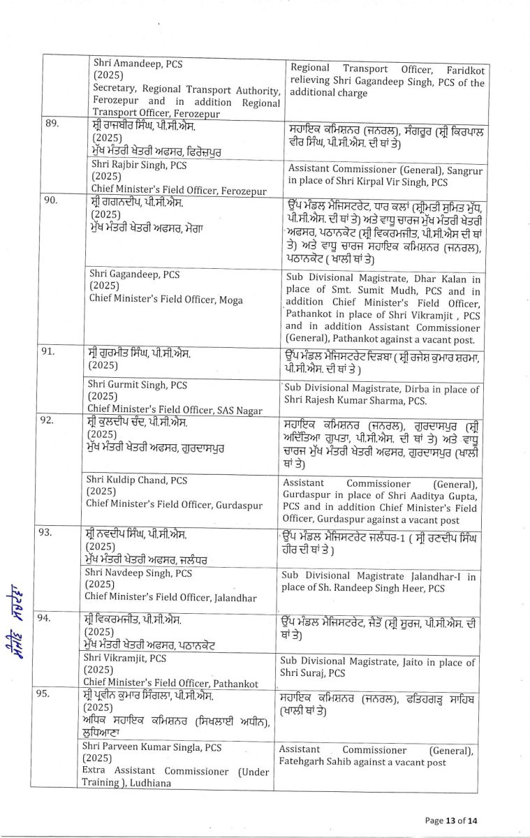 Punjab Government Massive Administrative Reshuffle IAS-PCS Transfers