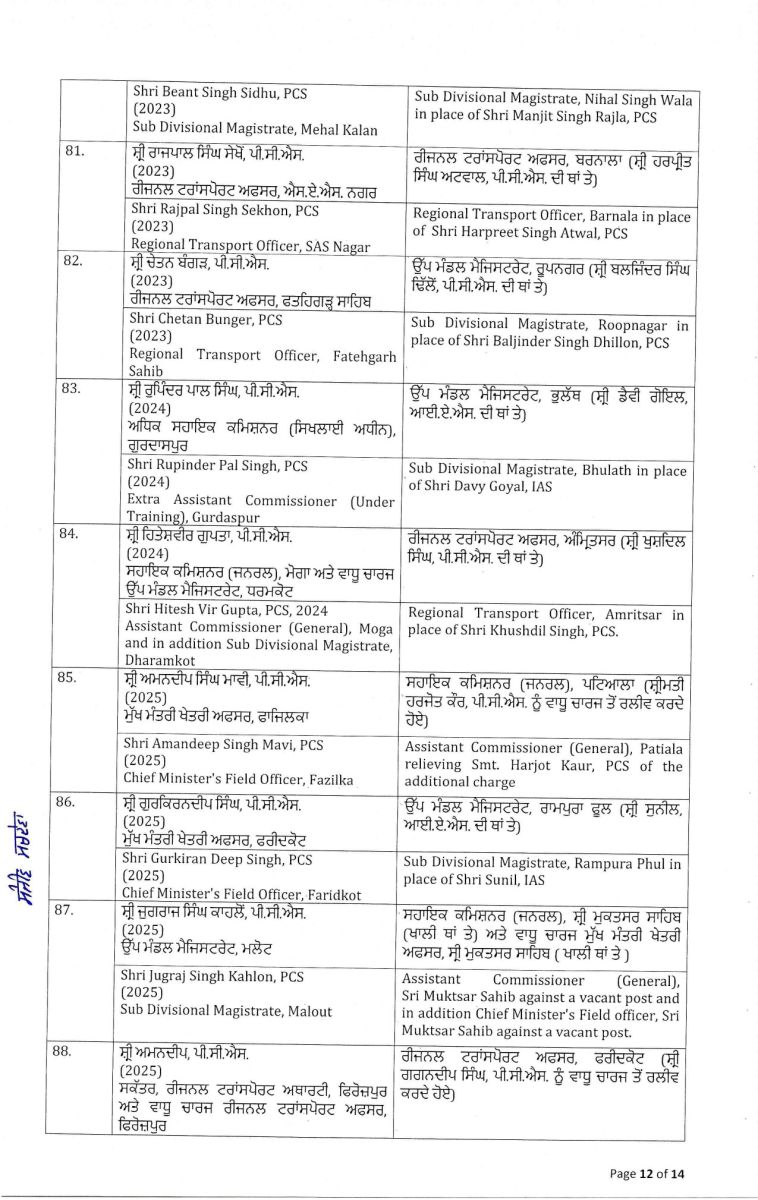 Punjab Government Massive Administrative Reshuffle IAS-PCS Transfers