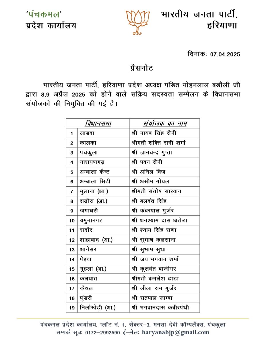 BJP appointed assembly coordinators in Haryana