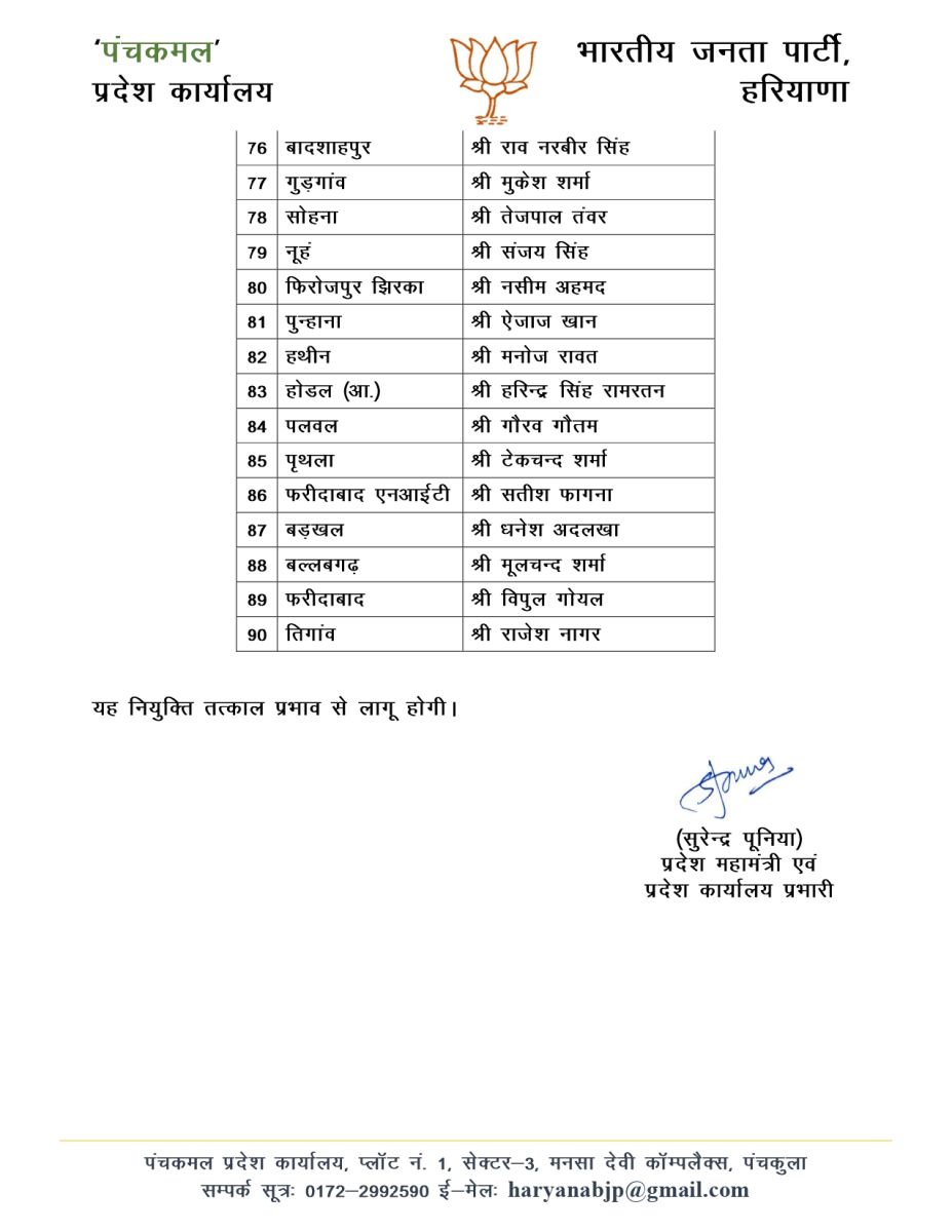 BJP appointed assembly coordinators in Haryana