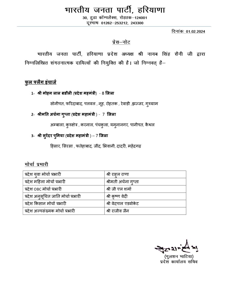 Haryana BJP Appointments For Lok Sabha Chunav 2024