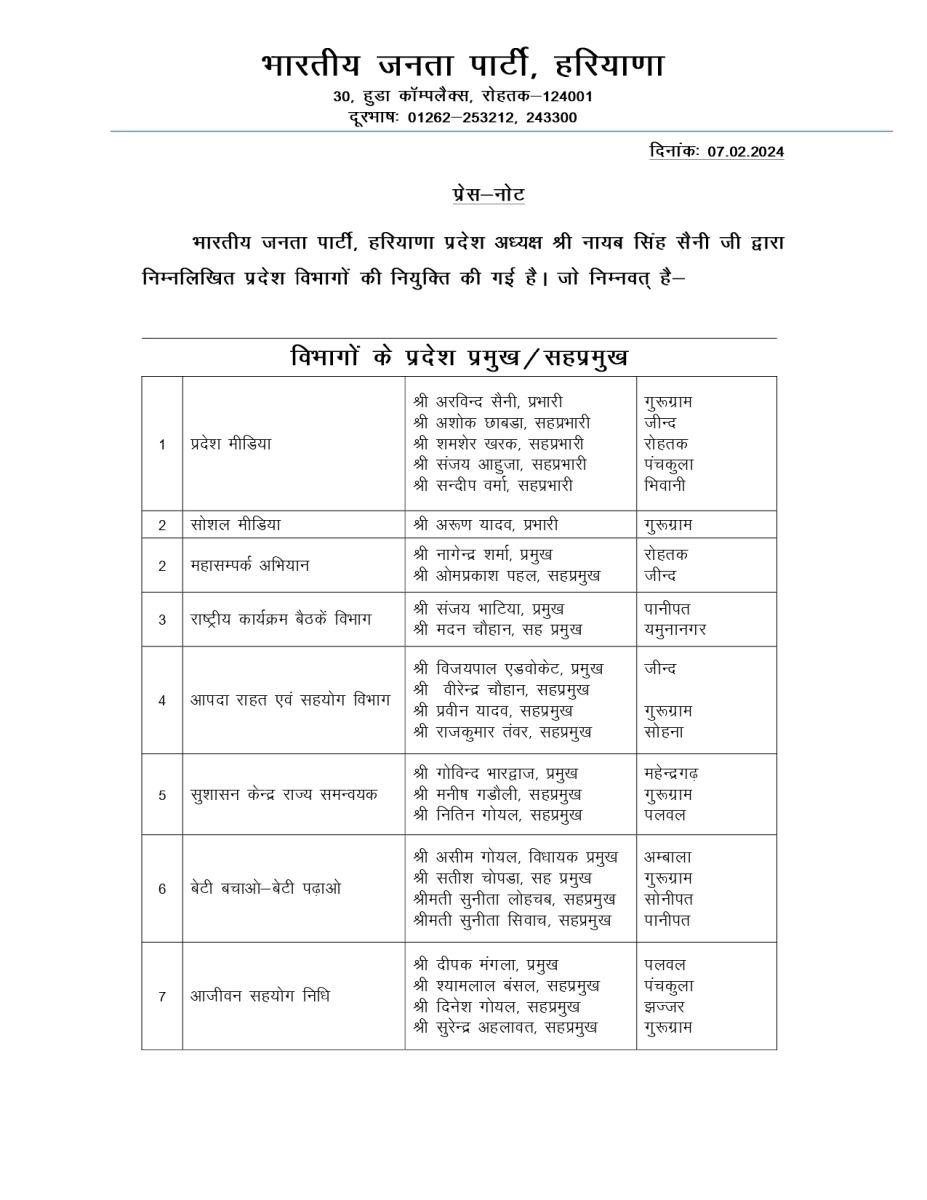 Haryana BJP's media team announced