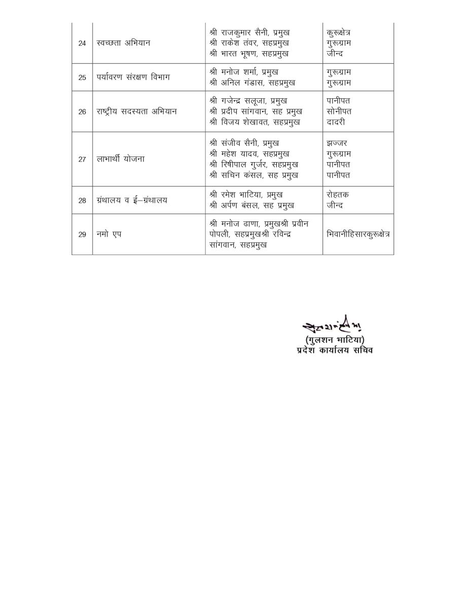 Haryana BJP's media team announced