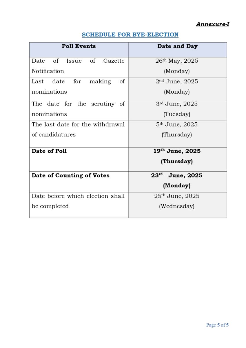 Election Comission Of India