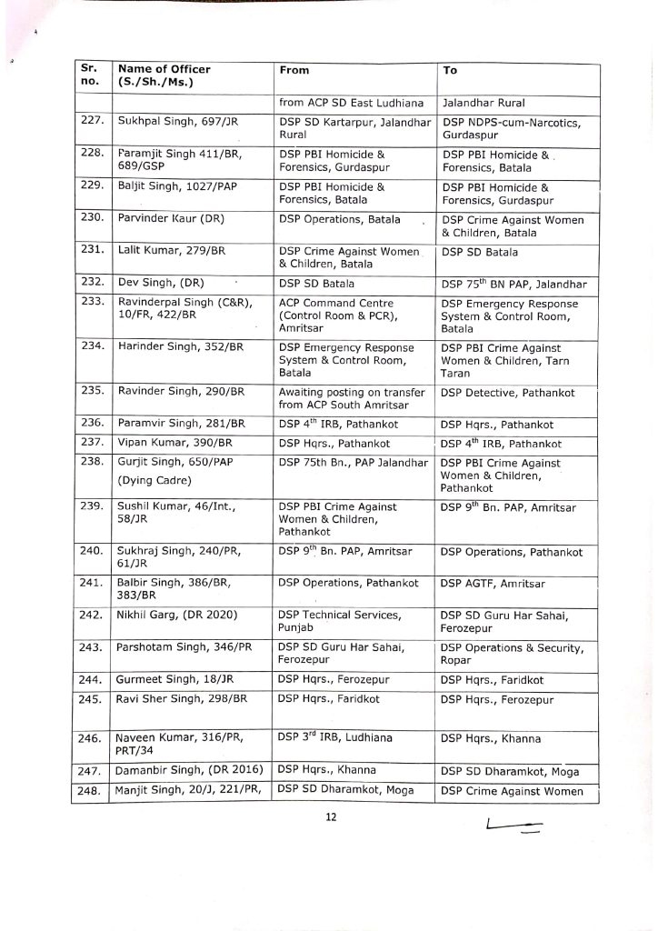 More than 330 officers of ASP and DSP ranks transferred in Punjab