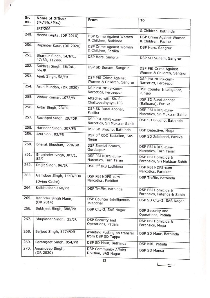 More than 330 officers of ASP and DSP ranks transferred in Punjab