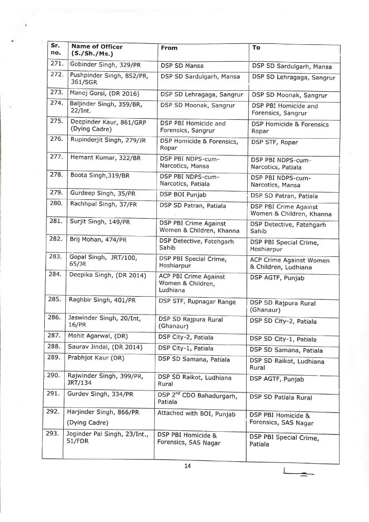 More than 330 officers of ASP and DSP ranks transferred in Punjab