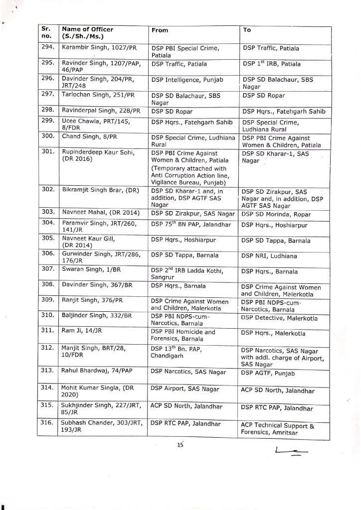 More than 330 officers of ASP and DSP ranks transferred in Punjab