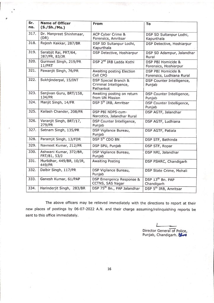 More than 330 officers of ASP and DSP ranks transferred in Punjab