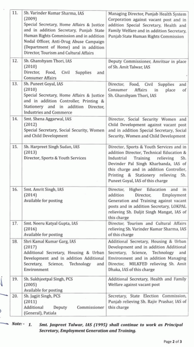 Punjab 20 IAS-PCS New Postings