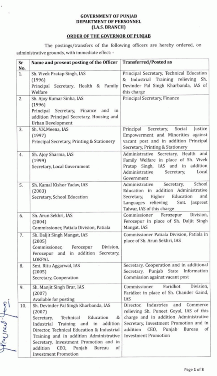 Punjab 20 IAS-PCS New Postings