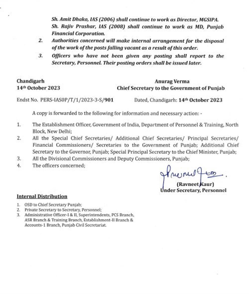 Punjab 20 IAS-PCS New Postings