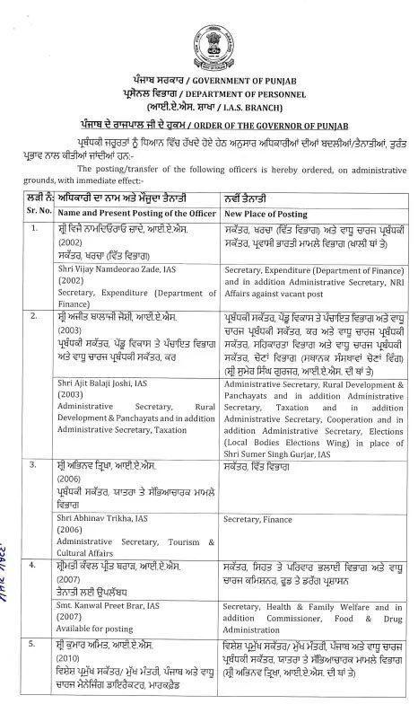 Punjab 26 IAS-PCS Gets New Charges Big Administrative Reshuffle