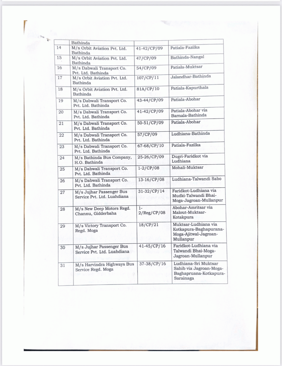 Punjab 39 Different Bus Permits Canceled Minister Laljit Singh Bhullar