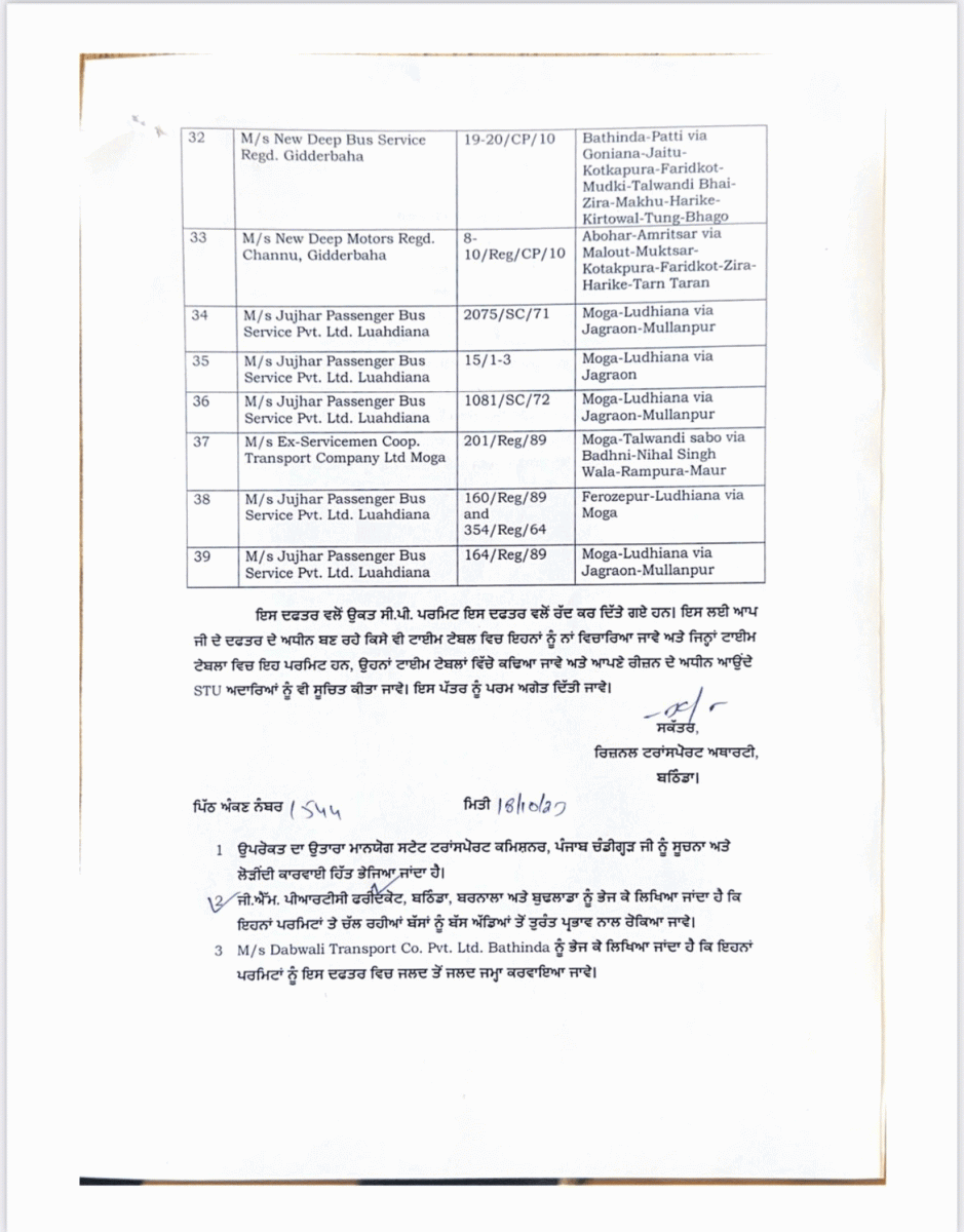 Punjab 39 Different Bus Permits Canceled Minister Laljit Singh Bhullar