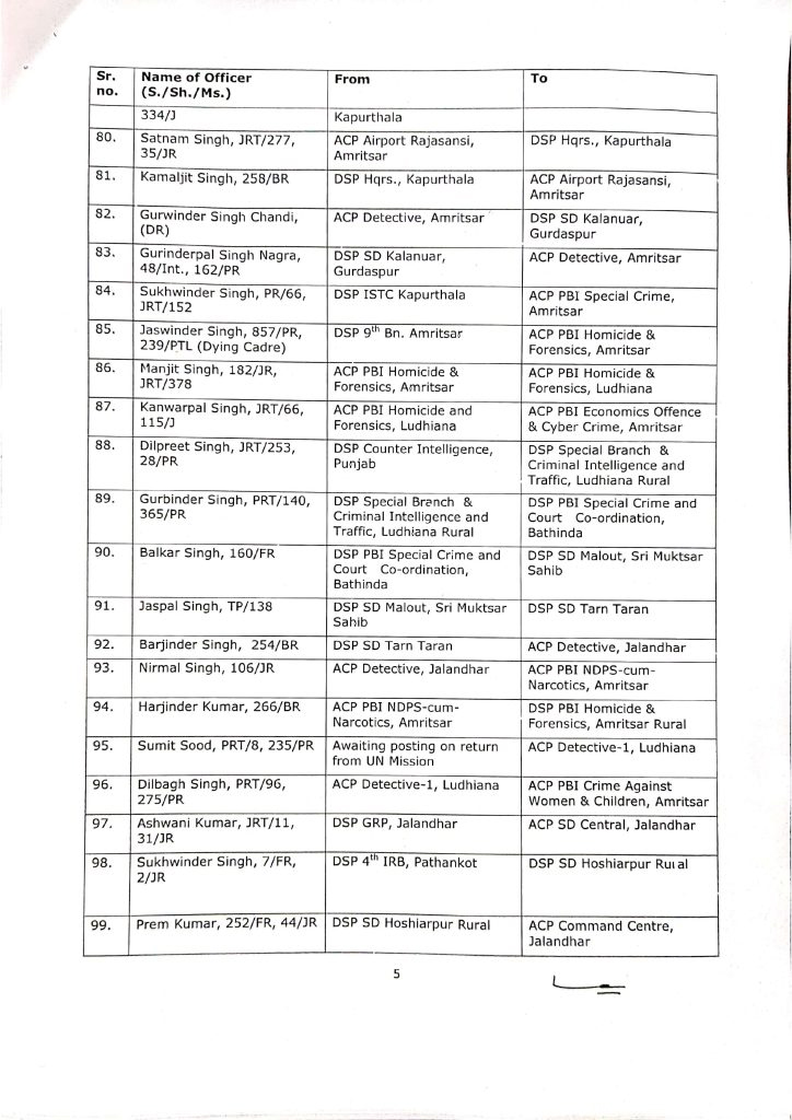 More than 330 officers of ASP and DSP ranks transferred in Punjab