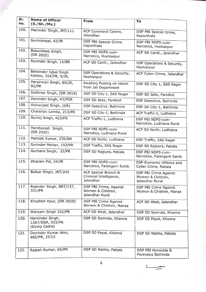 More than 330 officers of ASP and DSP ranks transferred in Punjab