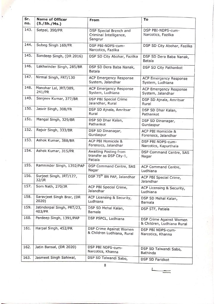 More than 330 officers of ASP and DSP ranks transferred in Punjab