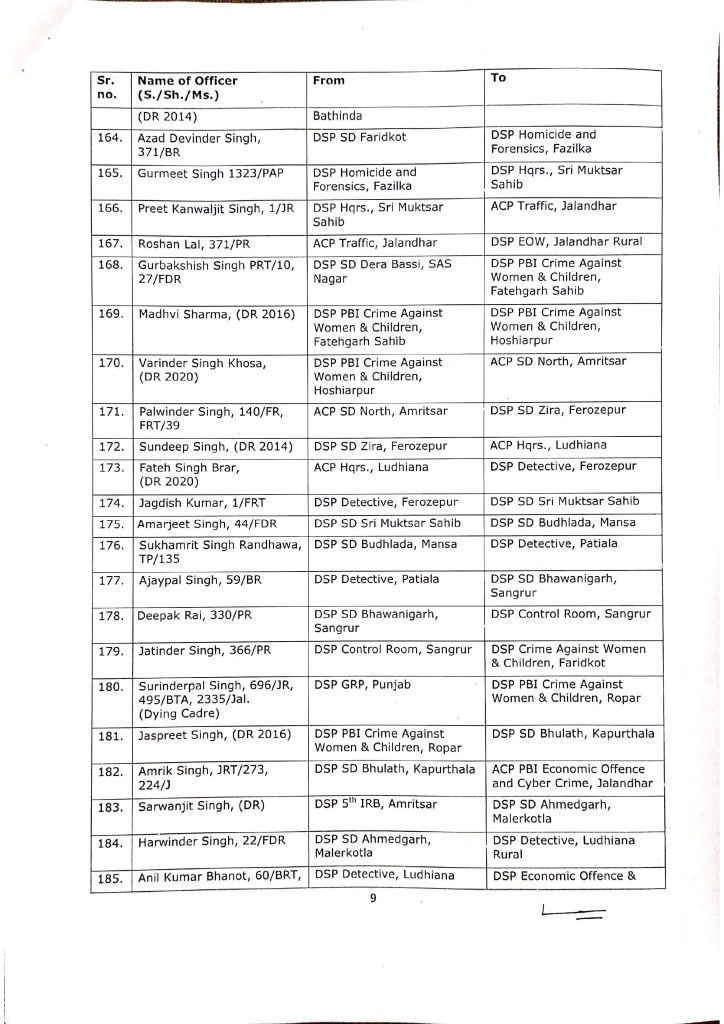 More than 330 officers of ASP and DSP ranks transferred in Punjab