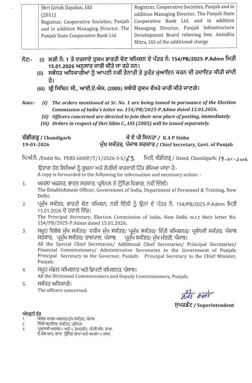 Punjab Administrative Reshuffle IAS Anandita Mitra New CEO