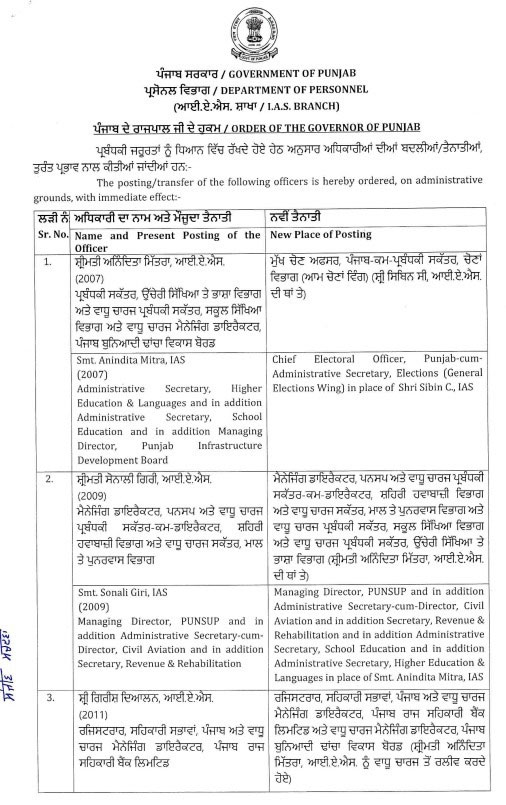 Punjab Administrative Reshuffle IAS Anandita Mitra New CEO