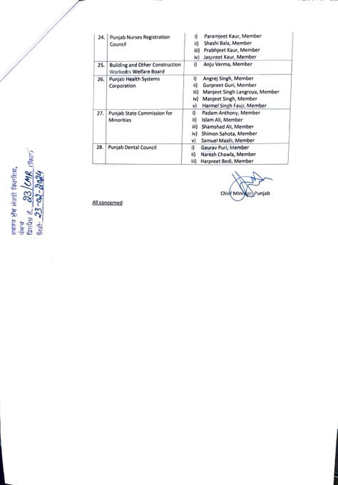 Punjab CM Bhagwant Mann Appointed Chairmans Of Boards And Corporations