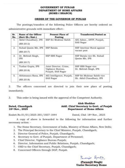 Punjab Five IPS Officers Transfers Breaking News