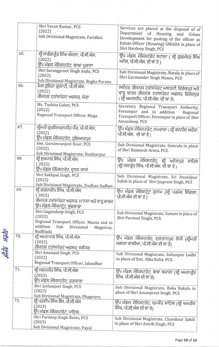 Punjab Government Massive Administrative Reshuffle IAS-PCS Transfers