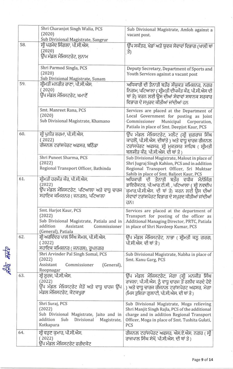 Punjab Government Massive Administrative Reshuffle IAS-PCS Transfers