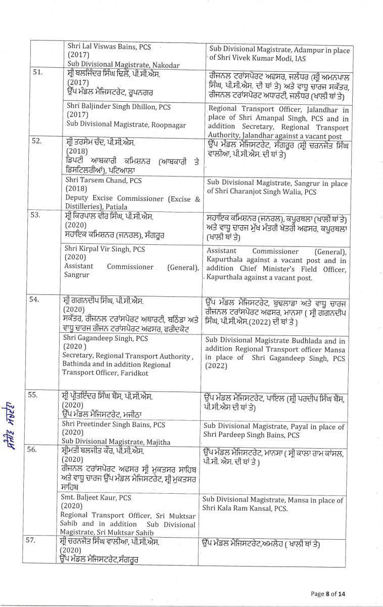 Punjab Government Massive Administrative Reshuffle IAS-PCS Transfers