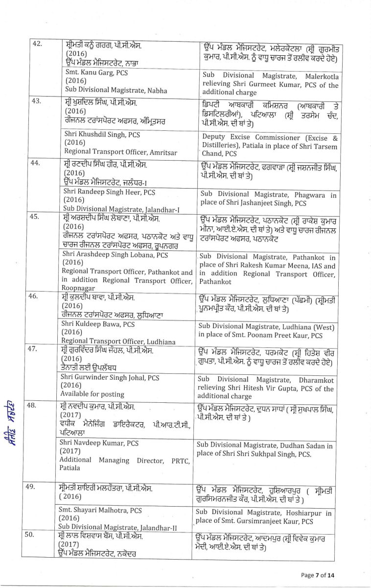 Punjab Government Massive Administrative Reshuffle IAS-PCS Transfers