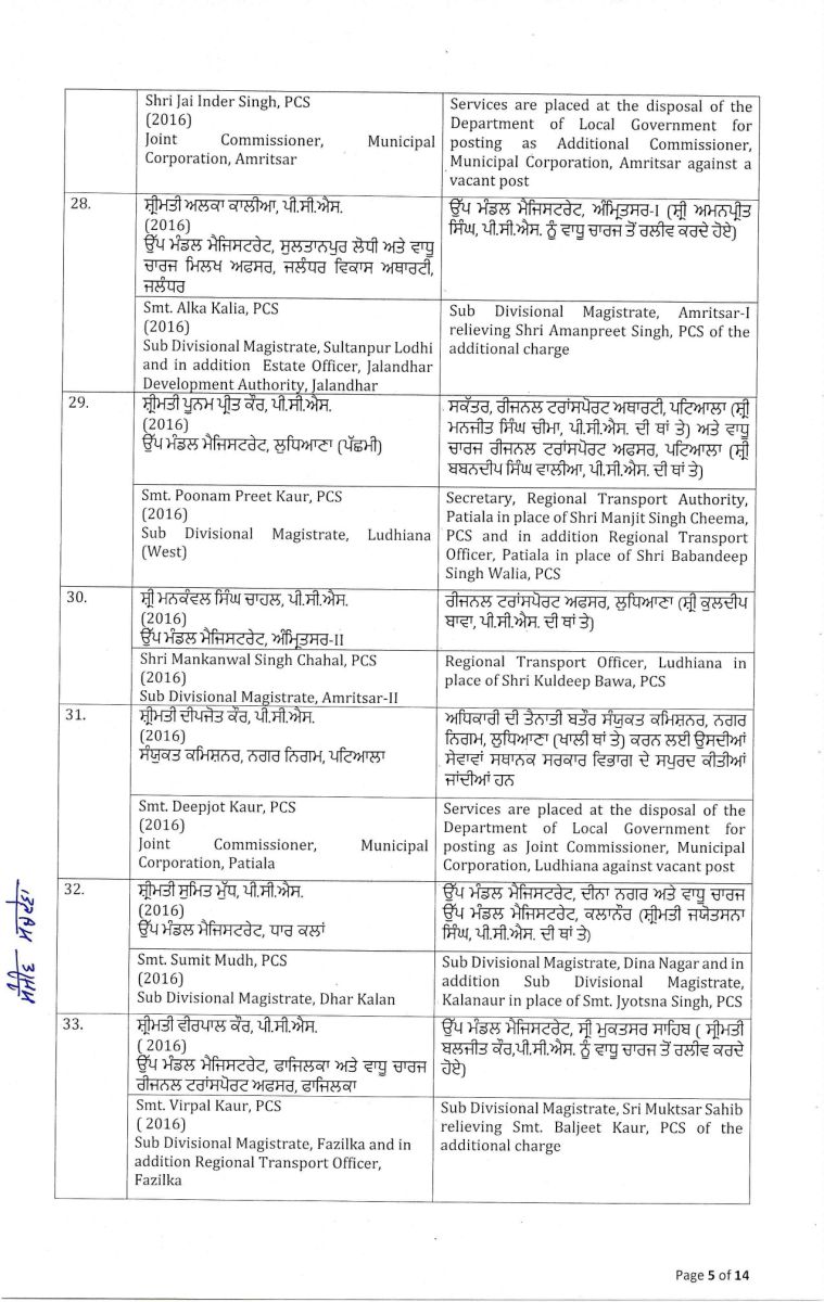Punjab Government Massive Administrative Reshuffle IAS-PCS Transfers