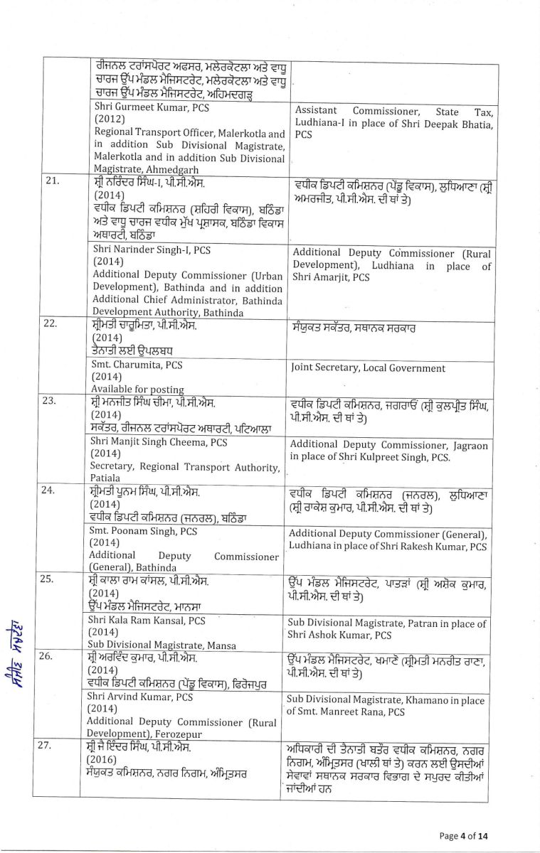 Punjab Government Massive Administrative Reshuffle IAS-PCS Transfers