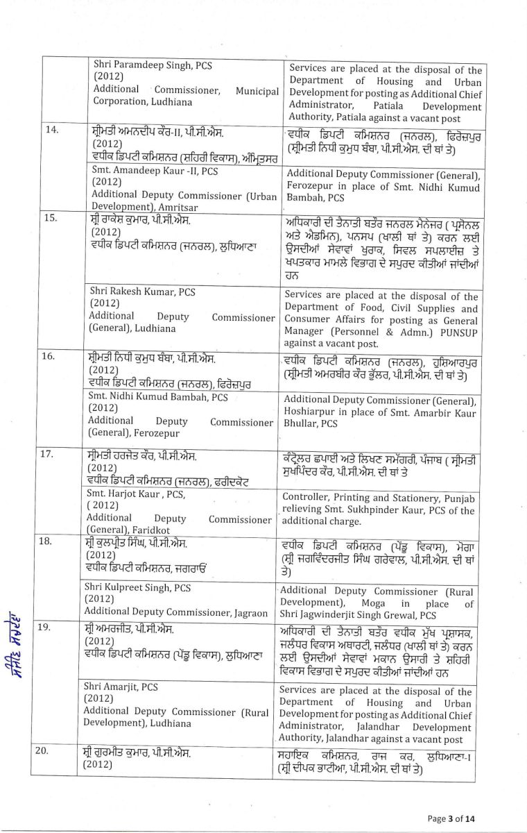 Punjab Government Massive Administrative Reshuffle IAS-PCS Transfers