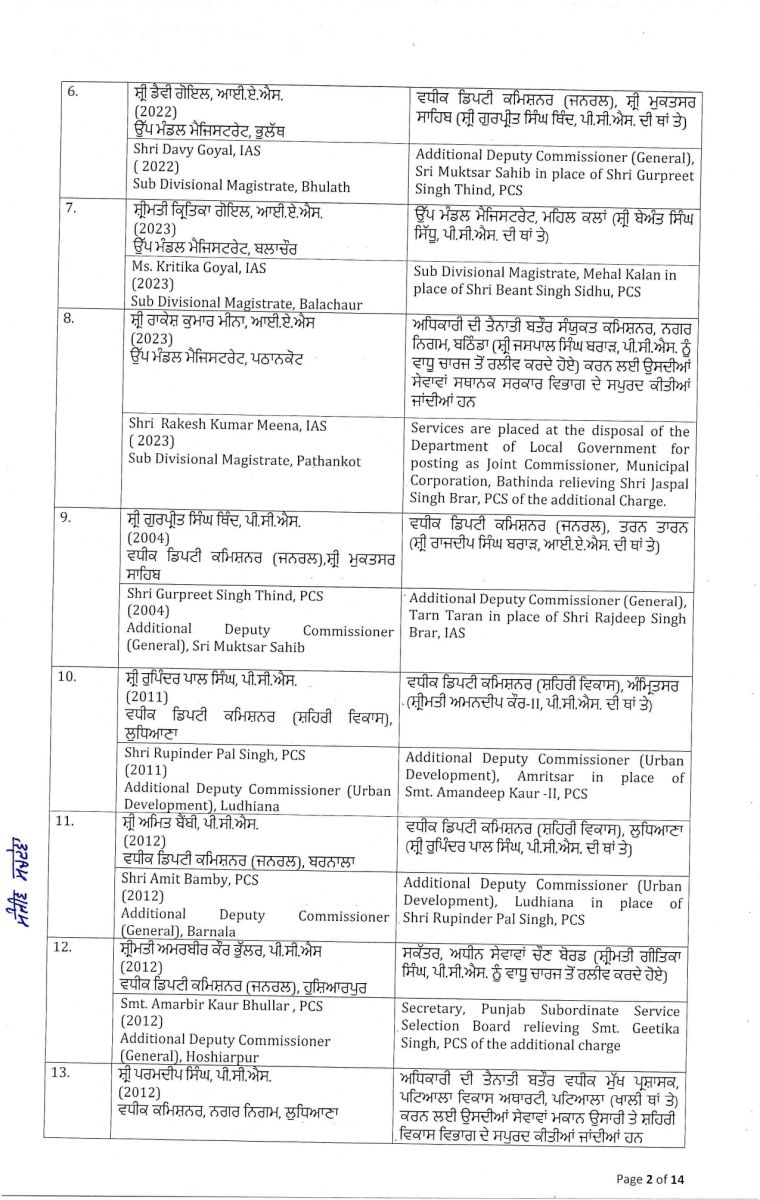 Punjab Government Massive Administrative Reshuffle IAS-PCS Transfers