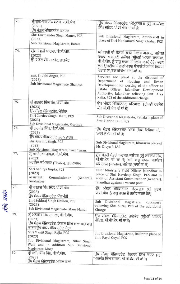 Punjab Government Massive Administrative Reshuffle IAS-PCS Transfers