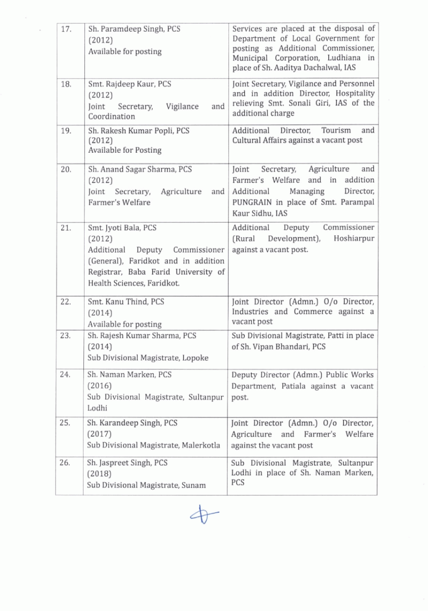 Punjab IAS-PCS Officers Transfers