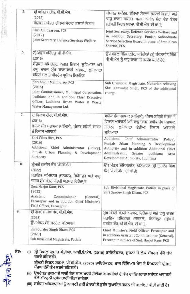 Punjab IAS-PCS Officers Transfers And Many Gets Additional Charges
