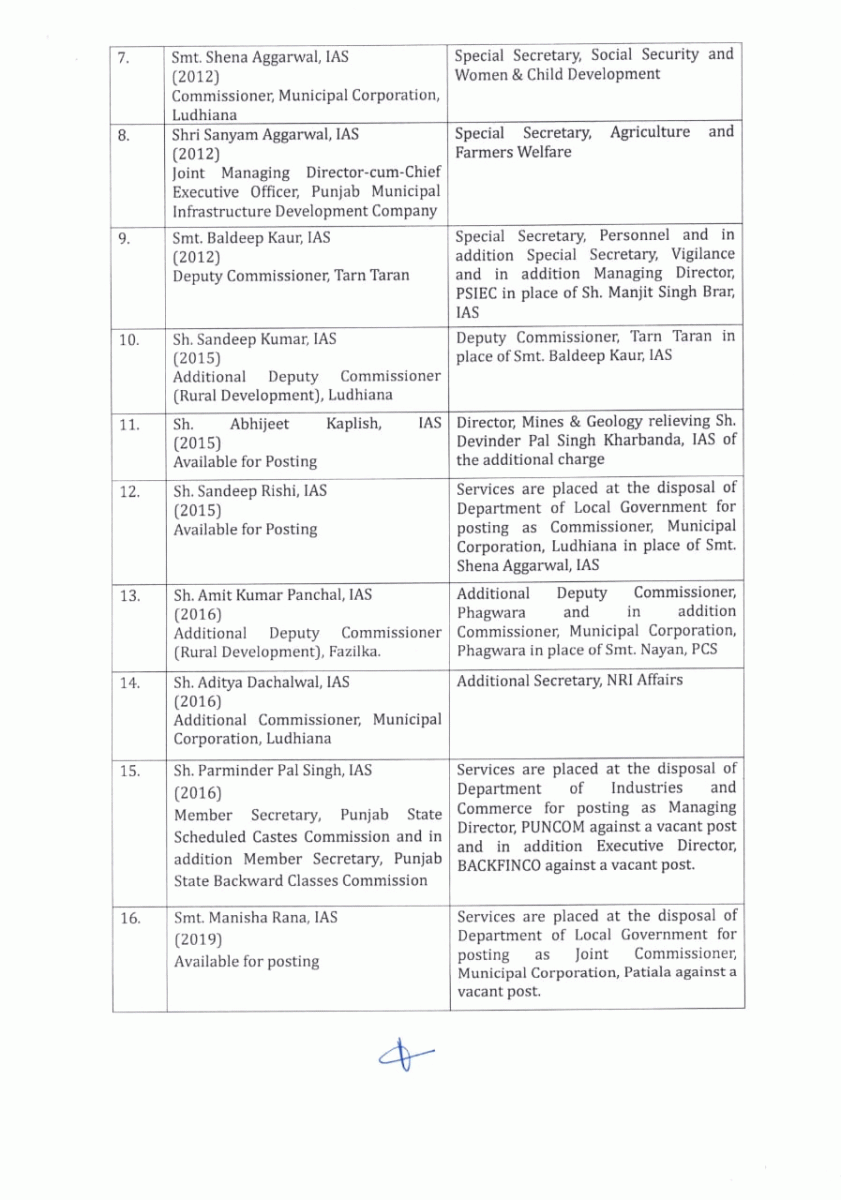 Punjab IAS-PCS Officers Transfers