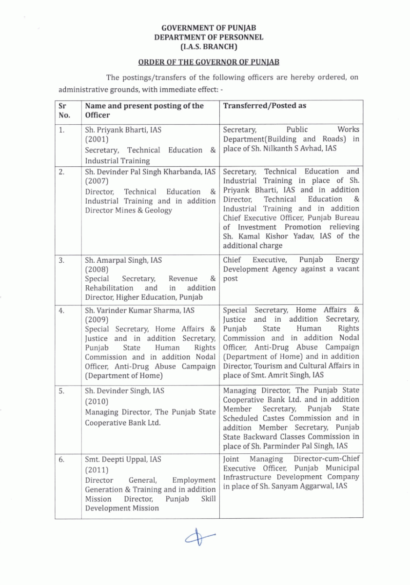 Punjab IAS-PCS Officers Transfers