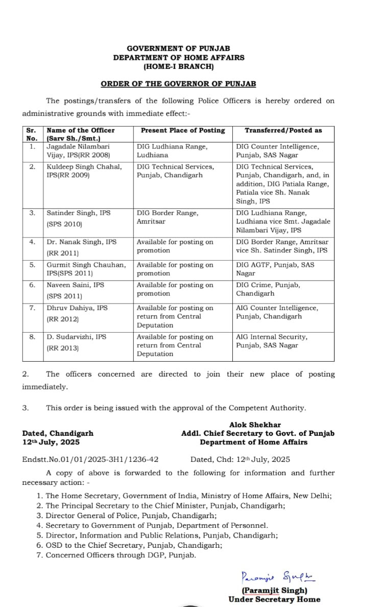 Punjab IPS Officers Transfers IPS Kuldeep Singh Chahal Nilambari Jagadale