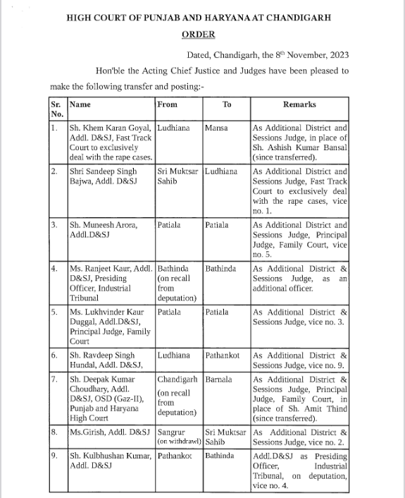 Punjab Judges Transfers High Court Orders Update