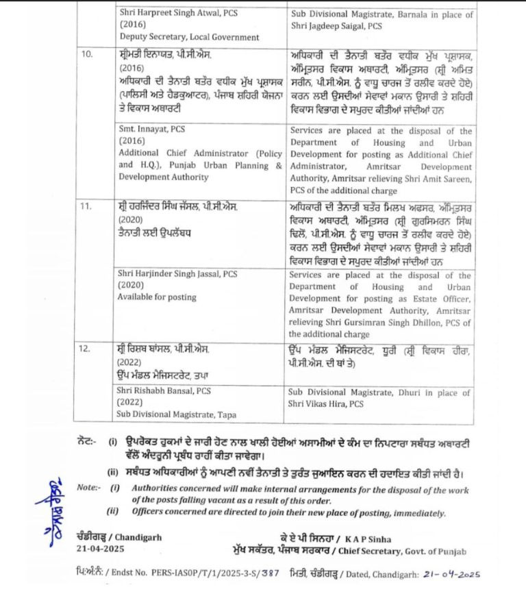 Punjab Major Reshuffle IAS-PCS Transfers Government Order